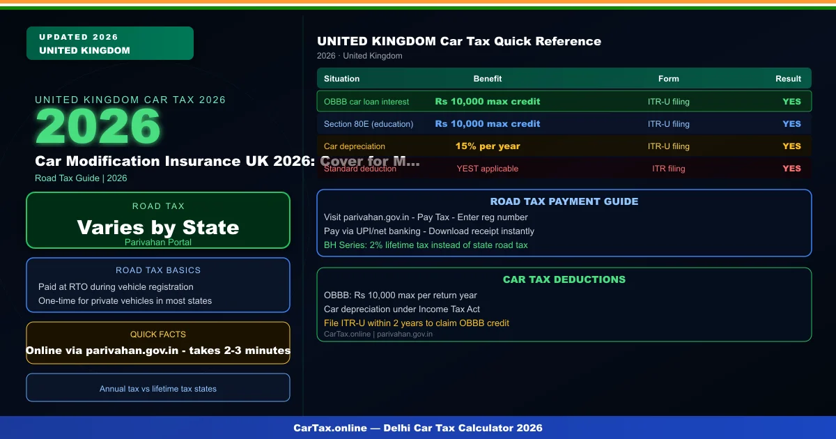 Car Modification Insurance UK 2026: Cover for Modified Cars